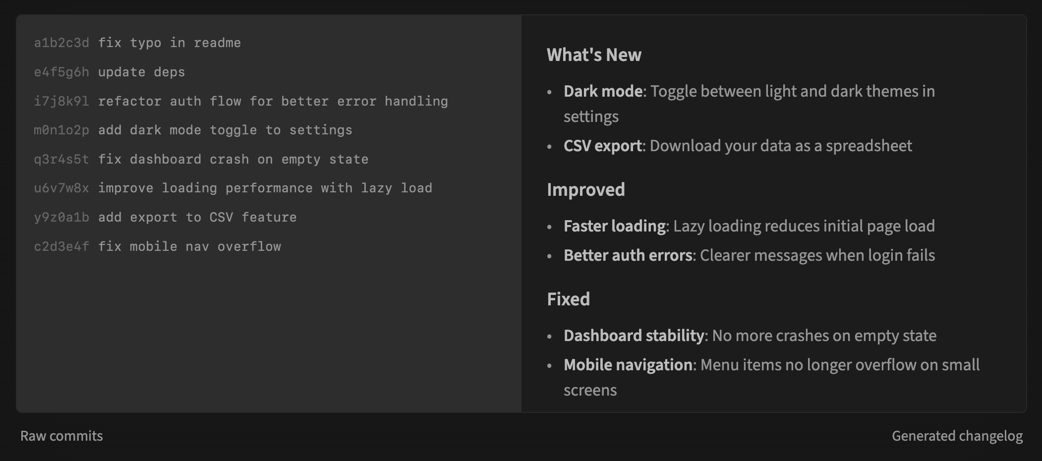 GitSaga showing raw commits on the left transformed into a categorized changelog on the right