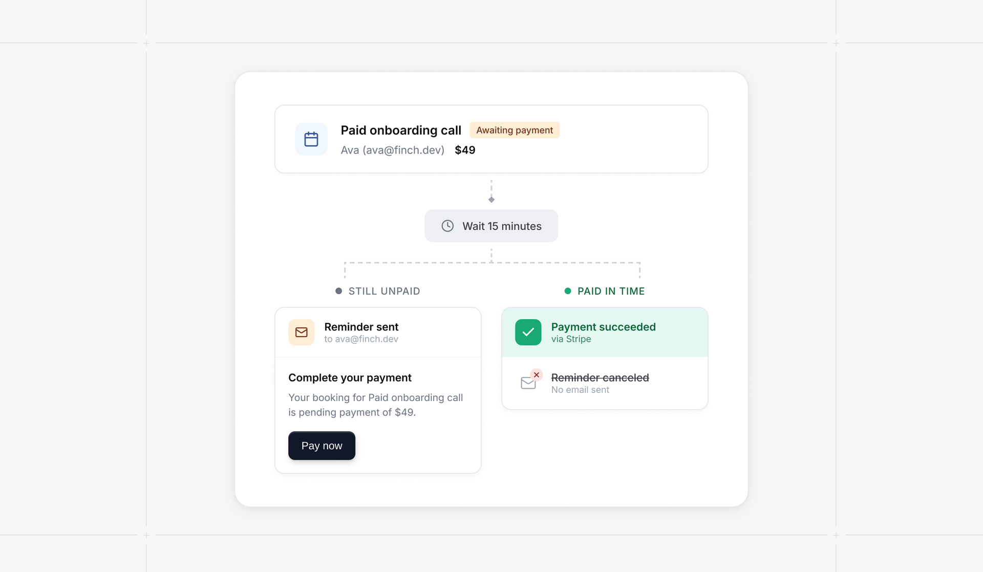 Smarter payment reminders that stop when paid