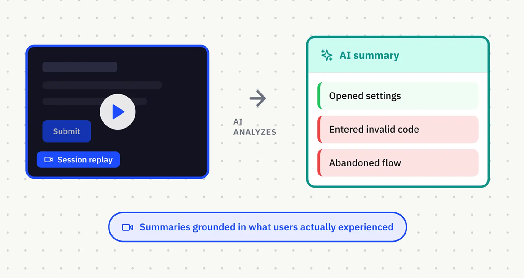 AI summaries about what users actually did