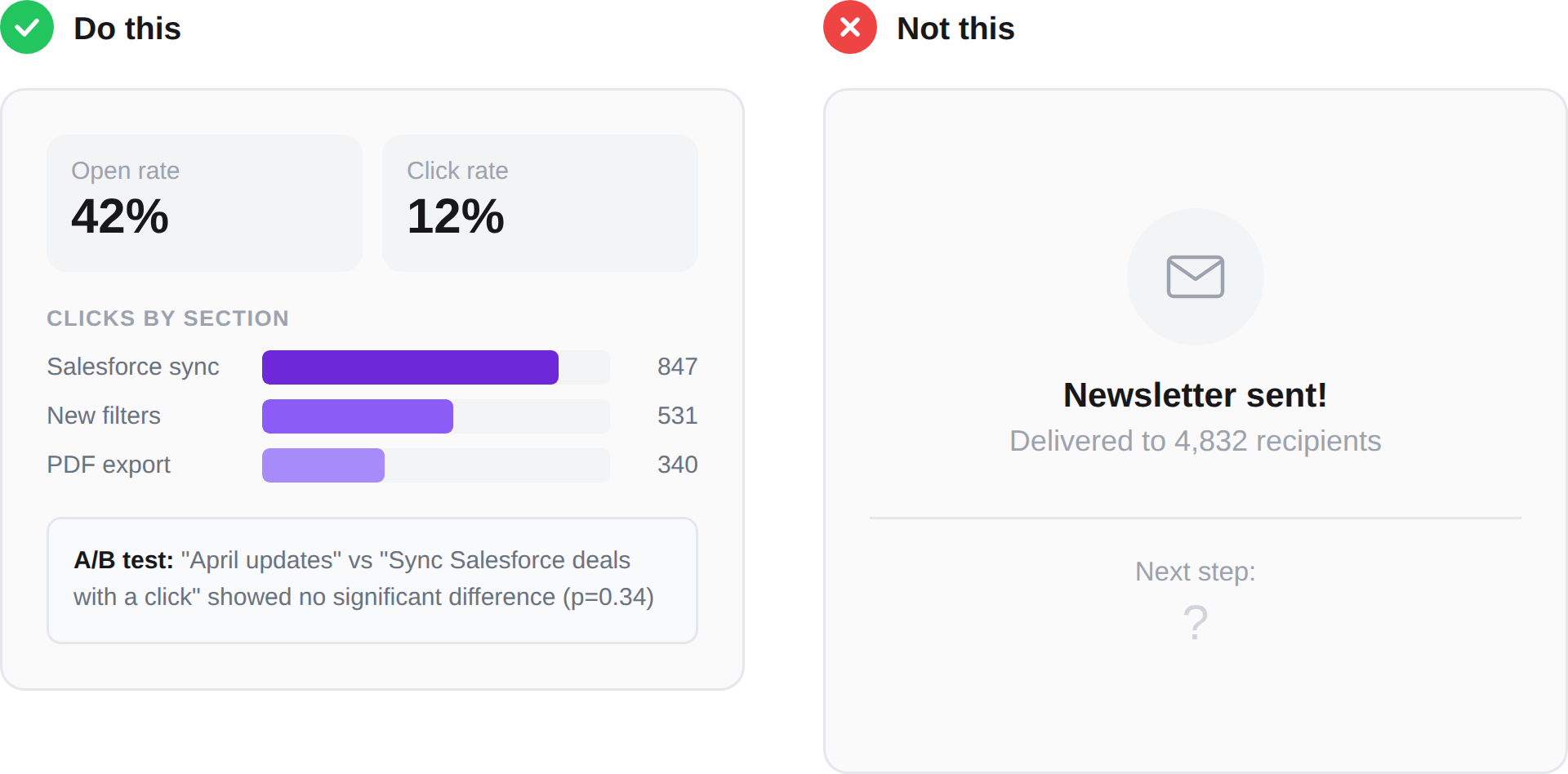 Do this: A/B test subject lines and watch the click heatmap for surprises. Not this: send and forget.